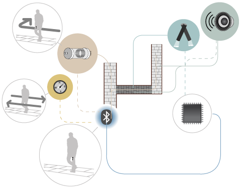 RealTechWeb