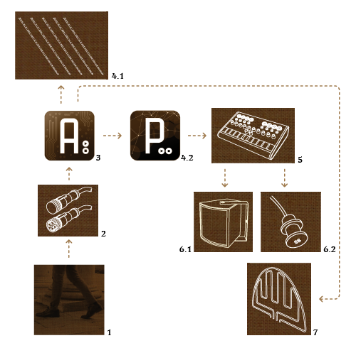 diagramma_di _flusso