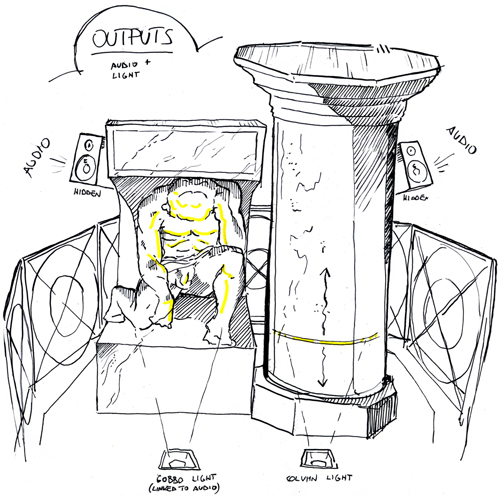 outputs-sketch